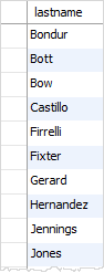 MySQL DISTINCT last name