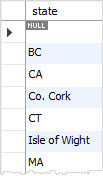 Sql Distinct Group 2