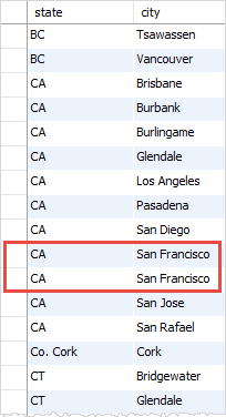 MySQL without DISTINCT clause on multiple columns