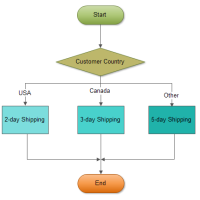 MySQL CASE statement flowchart