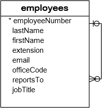 MySQL recursive foreign key