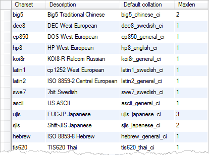 mysql char_length