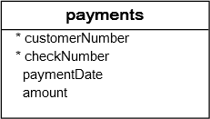 payments table