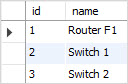 MySQL Insert on duplicate key update example