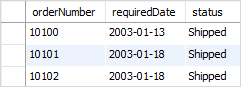 MySQL BEETWEEN with Dates Example