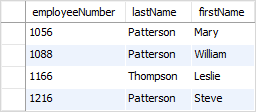 MySQL LIKE operator lastname pattern example