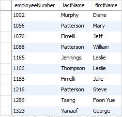 MySQL NOT LIKE example