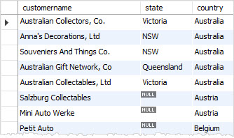 MySQL NULL values example