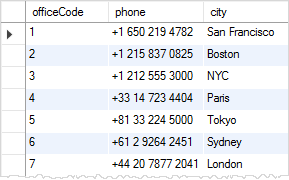 mysql updateable view example