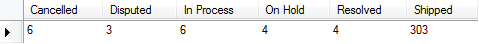 MySQL COUNT IF - orders' status