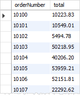 MySQL GROUP BY order number example