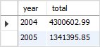 MySQL GROUP BY with HAVING example