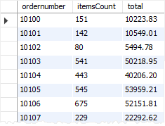 MySQL HAVING - GROUP BY example