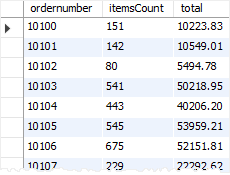 MySQL HAVING example