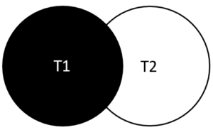 MySQL LEFT JOIN - Venn Diagram