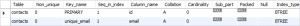 mysql partial unique index