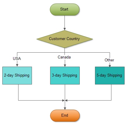 Mysql tutorial