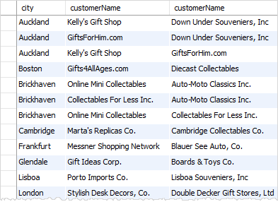 MySQL Self Join cutomers located in the same city