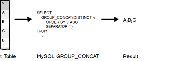MSQL group_concat