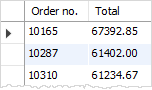 MySQL Alias with Expression example