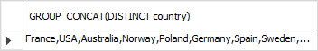 MySQL GROUP_CONCAT DISTINCT example