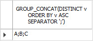 MySQL GROUP_CONCAT function quick example