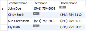 MySQL IFNULL function example