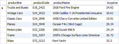 MySQL MIN with Correlated Subquery