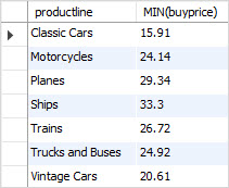 MySQL MIN with GROUP BY clause