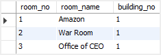 MySQL ON DELETE CASCADE - rooms table after delete