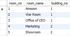 MySQL ON DELETE CASCADE - rooms table