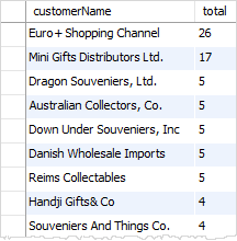 MySQL Table Alias Example