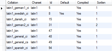 MySQL Collation