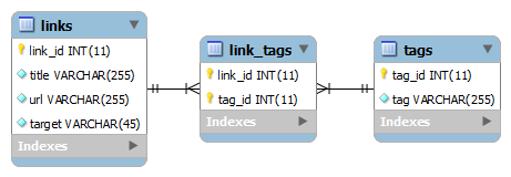 Perl MySQL Create Table - Sample Tables