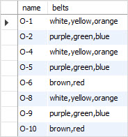 MySQL FIND_IN_SET function example