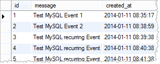 message table entries with recurring events