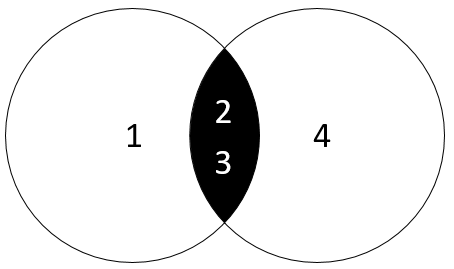 MySQL INTERSECT