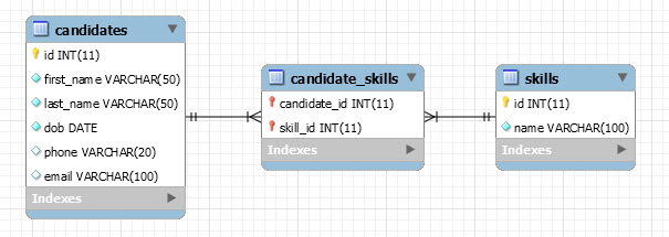 mysql jdbc sample database diagram