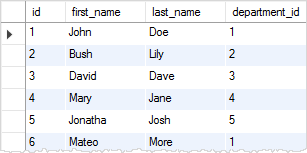 MySQL RENAME TABLE employees table