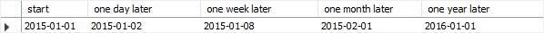 MySQL DATE - DATE_ADD example