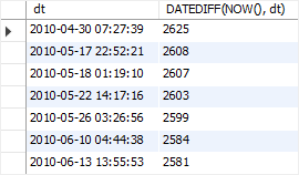 MySQL DATETIME - DATEDIFF Example