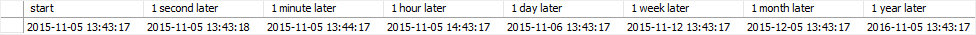 MySQL DATETIME - DATE_ADD function