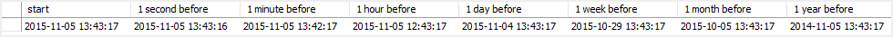 MySQL DATETIME - DATE_SUB function