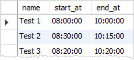 MySQL TIME HHMMSS numeric