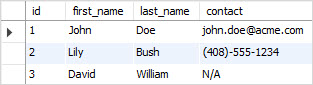 MySQL COALESCE function example