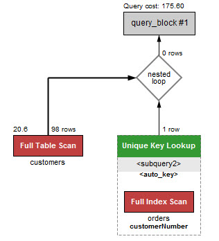 MySQL EXISTS vs IN - IN performance