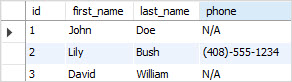 MySQL IFNULL function example