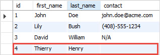 MySQL NULL and Empty String