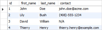 MySQL NULLIF function example