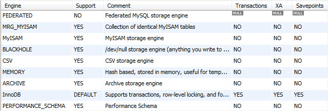 MySQL SHOW ENGINE